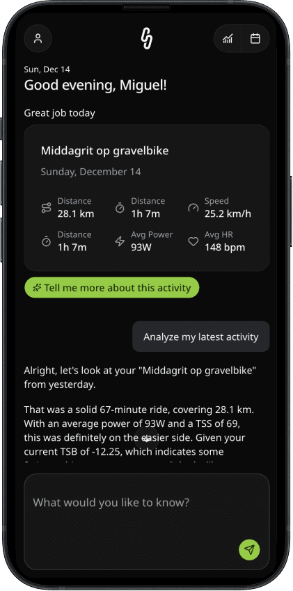 Post-workout activity analysis