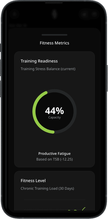 Training readiness and fitness score